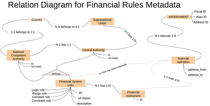 relation_diagram_for_financial_rules_metadata