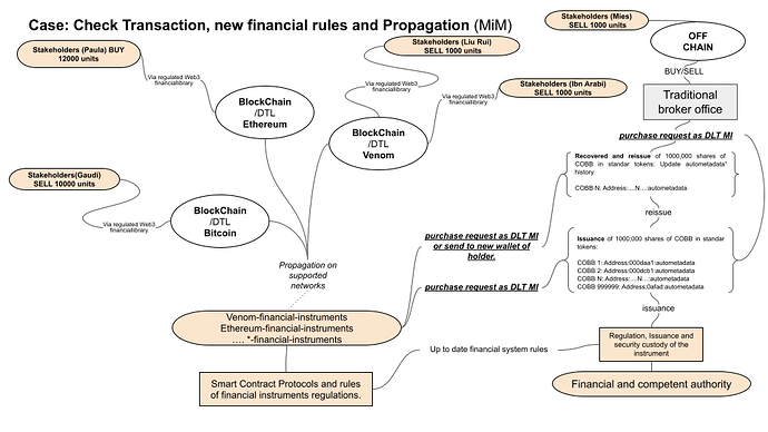 Case_Check_and_Propagation_new_financial_rules(MiM)
